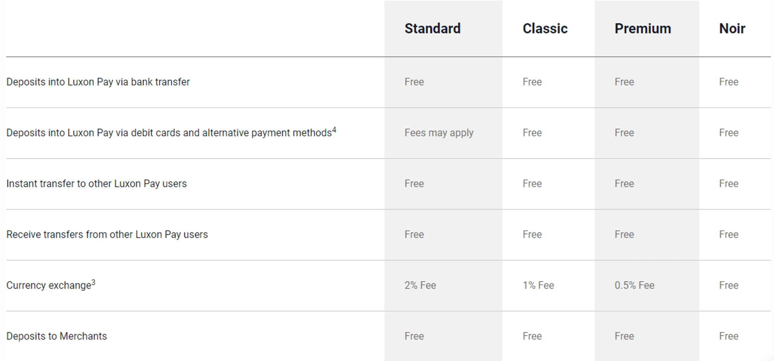 Luxon - eWalletsReview